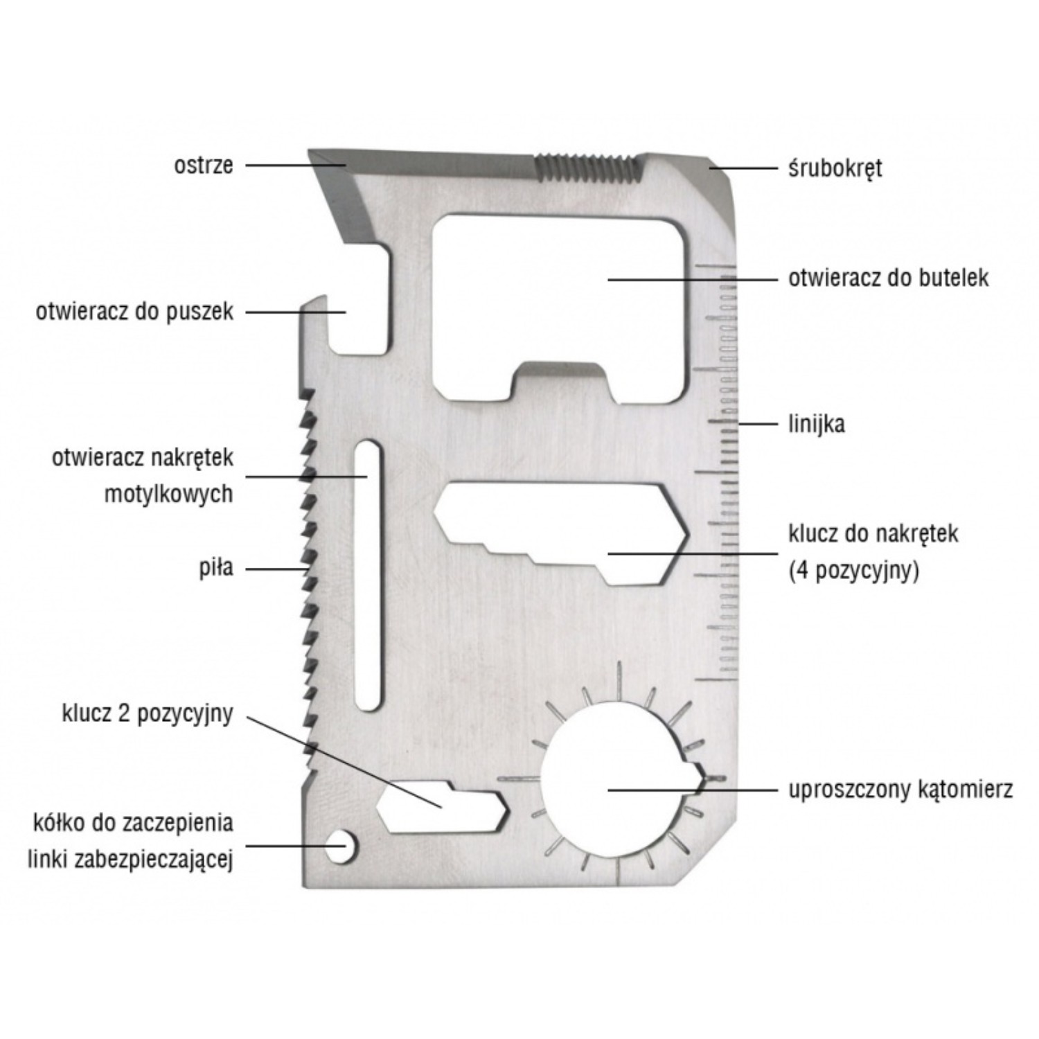 Karta przeżycia przetrwania survival Karta przeżycia przetrwania survival